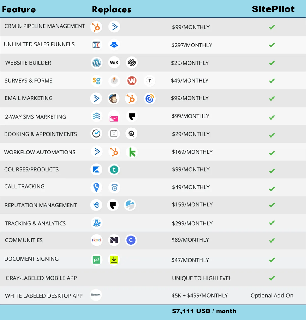 price comparison chart