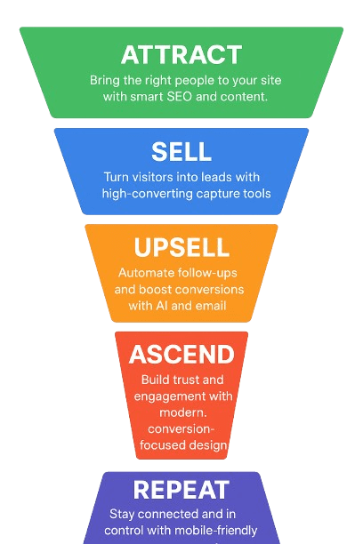 sales
